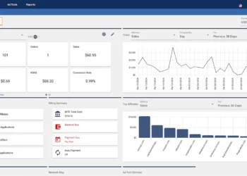 AvantLink Affiliate Marketing