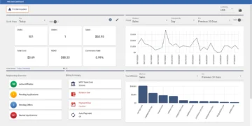 AvantLink Affiliate Marketing