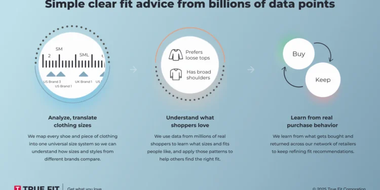 True Fit: AI Size Guidance